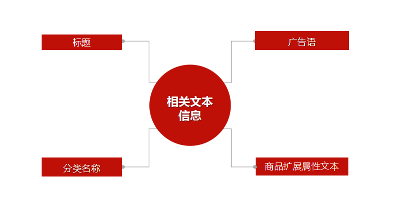 湛江SEO优化，提升网站排名的关键策略