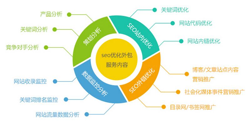 SEO公司外链，提升网站排名的关键策略