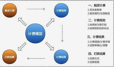 佛山SEO计费管理，策略与实践