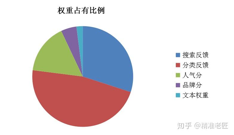 永州SEO优化的关键策略与标题艺术