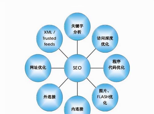 SEO推广策略案例分析