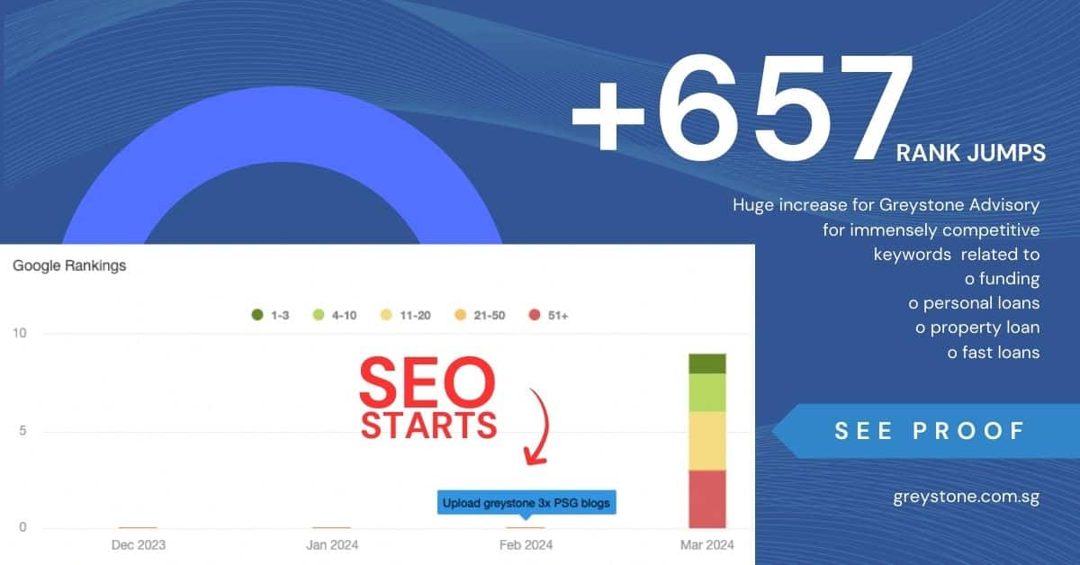 SEO7Y，引领未来搜索引擎优化的关键技术