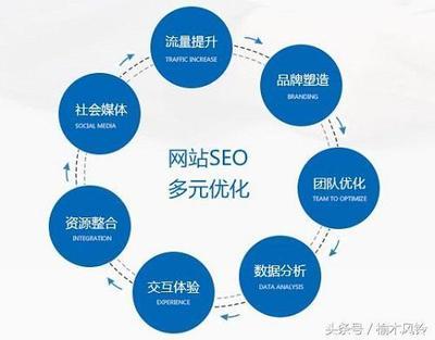 余杭SEO云优化，提升网站排名的策略与实践