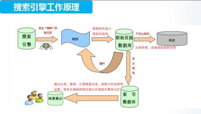 珠海网站排名SEO效果，提升网站流量与用户体验的关键