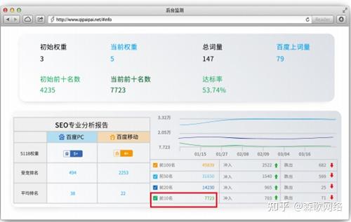 揭阳SEO哪家靠谱？