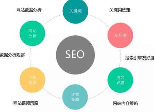 青县SEO优化收费标准解析