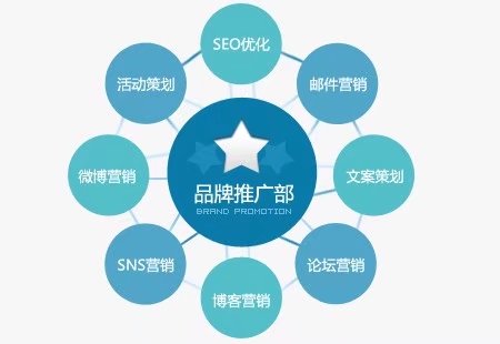 宜昌工厂SEO推广价格分析