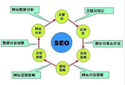 佛山SEO搜索优化品牌的重要性与策略