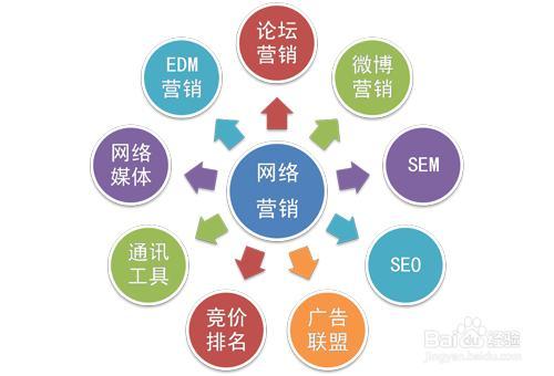 SEO小程序营销方案