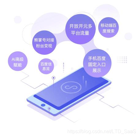 SEO小程序营销方案