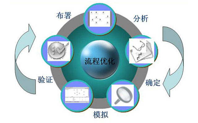 东莞SEO方案优化方法