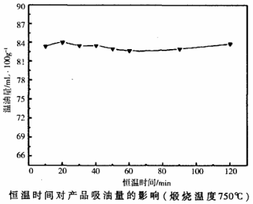 SEO3煅烧温度，影响与优化策略