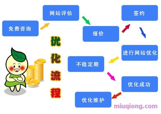 江苏SEO优化报价策略与实施