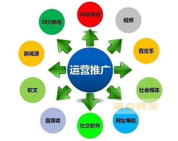 正规SEO推广，优质团队的力量与策略