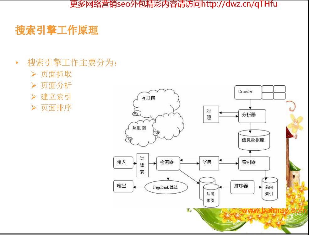 北京SEO服务费用解析