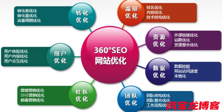 西安SEO整站优化费用及价值探讨