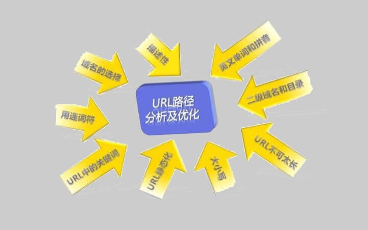 东莞SEO建站优化公司，引领企业数字化营销的先锋