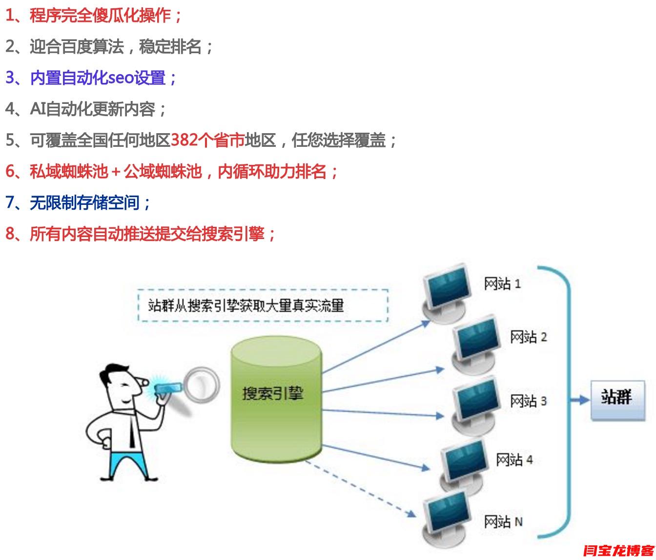 梅州SEO站群系统，提升网站流量与排名的利器