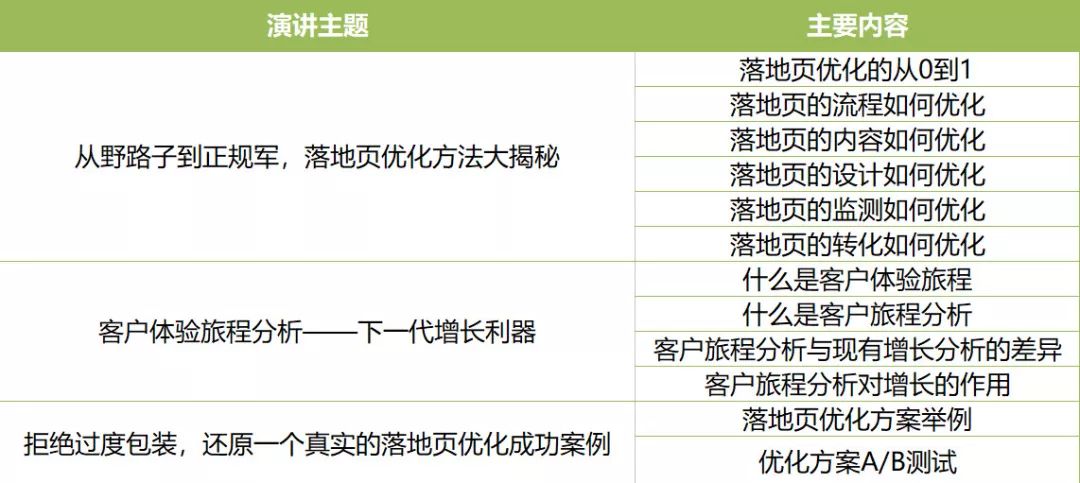 SEO成功的案例分类