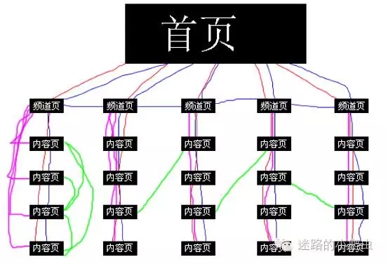 SEO网站结构图的重要性与构建策略