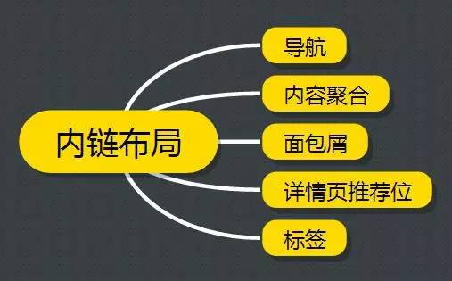 SEO网站结构图的重要性与构建策略