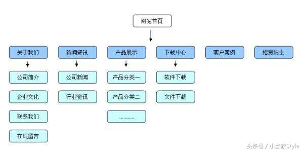 SEO网站结构图的重要性与构建策略