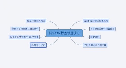 杭州SEO推广哪里好？