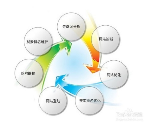 SEO外包软件推广渠道的探索与实践