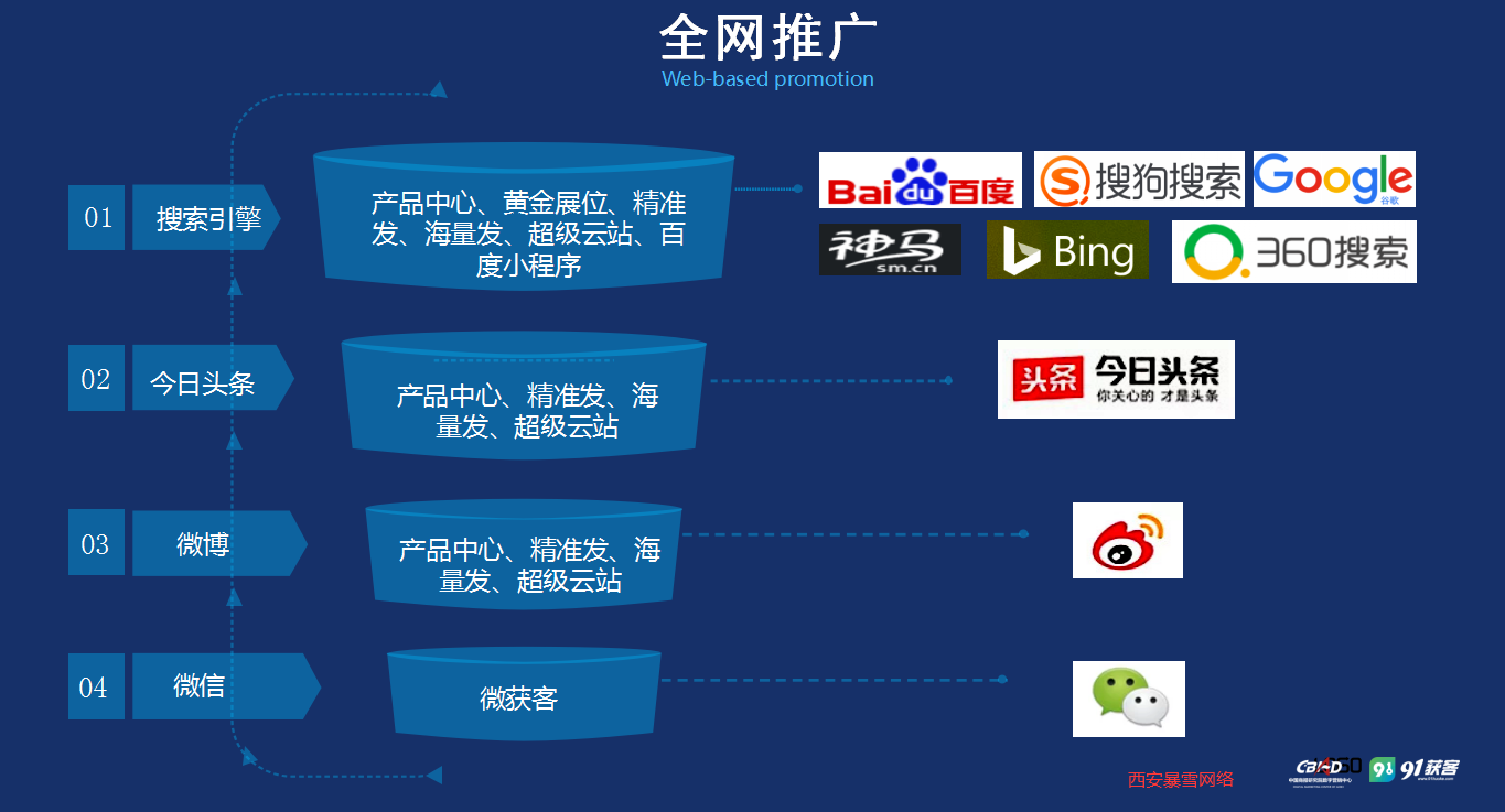 安阳SEO网络推广软件，提升企业网络曝光与营销效果的利器