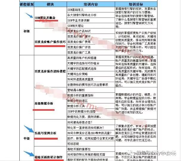 SEM与SEO的紧密关系，以SEO为基础的SEM策略