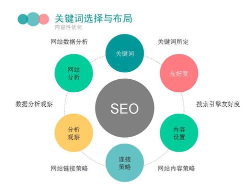 SEO优化实战技巧——PPT制作指南