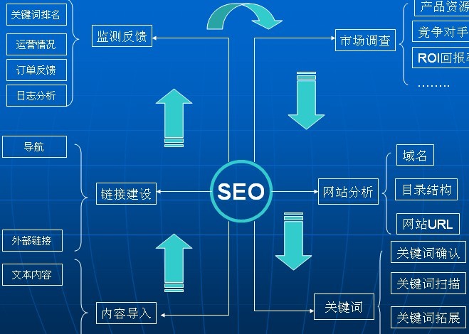 网站伪原创工具与SEO的深度解析