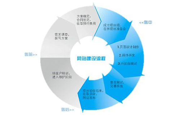 企业SEO优化排名费用解析