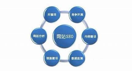 杭州网站SEO价格解析