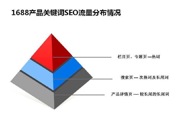 阿里巴巴SEO专利，引领全球电商搜索引擎优化的创新之路