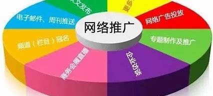 黄浦SEO推广优化收费的必要性及价值