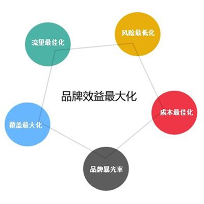 盐田SEO整站优化企业的重要性与策略