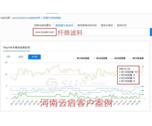 新乡卫辉SEO优化排名，策略与实践