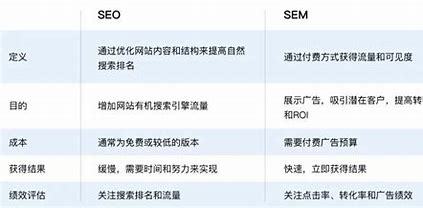 深入解析——什么是封锁SEO流量