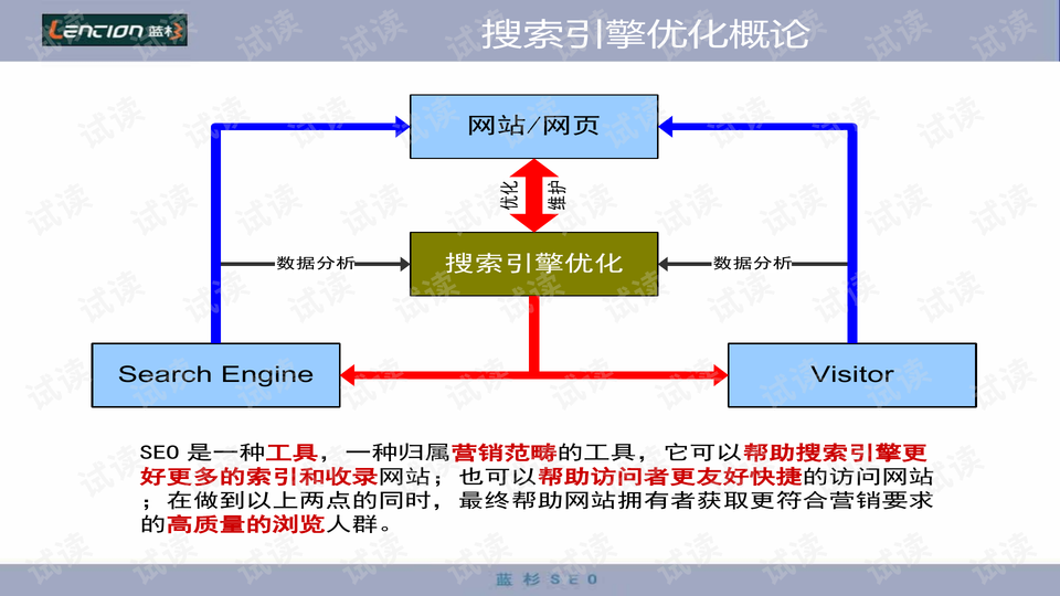 SEO培训资料PPT