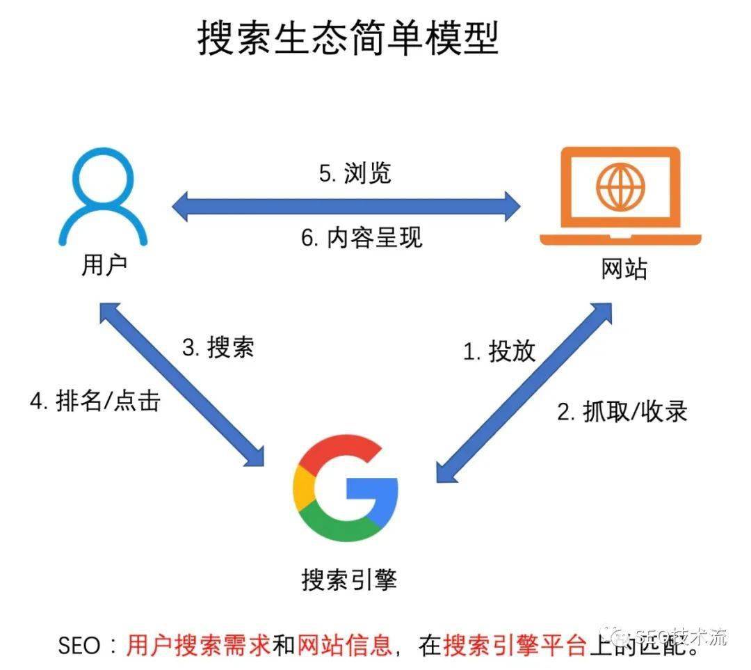 建筑SEO优化案例分类详解