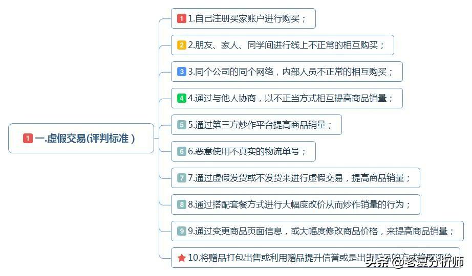 SEO模型操作计划视频，从理论到实践的全面解析