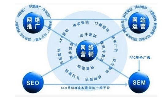 SEO优化中如何有效添加外链接