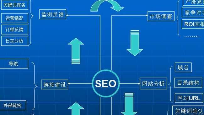 SEO的基础优化与引流策略