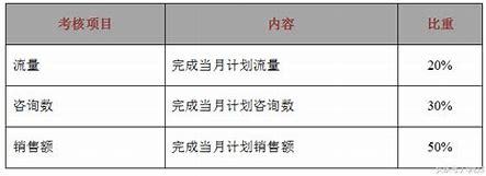 SEO专员绩效薪酬考核体系详解