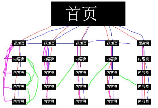 厦门SEO优化邀请码，提升网站排名的关键