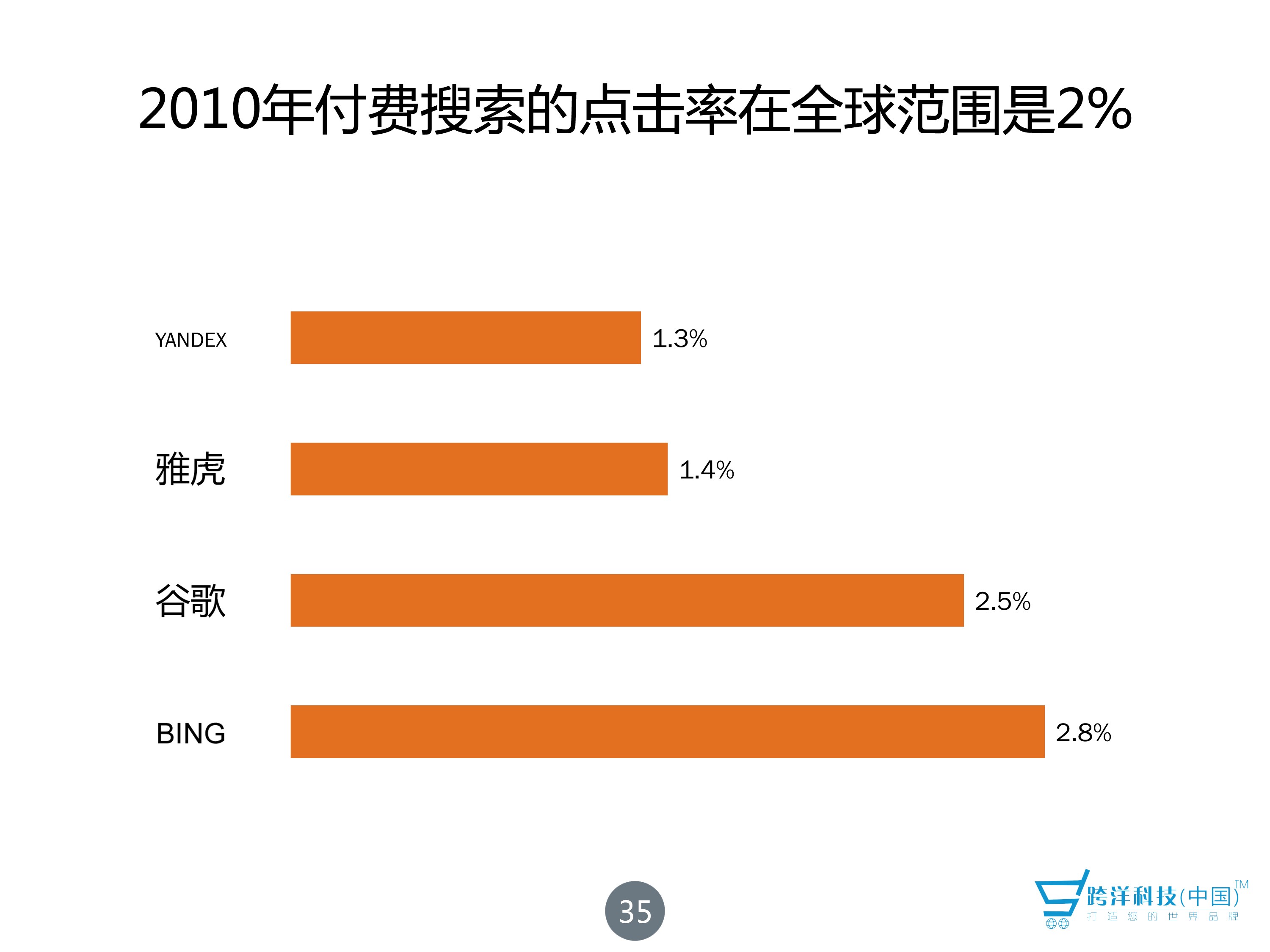 宁波SEO优化服务，如何选择专业团队？