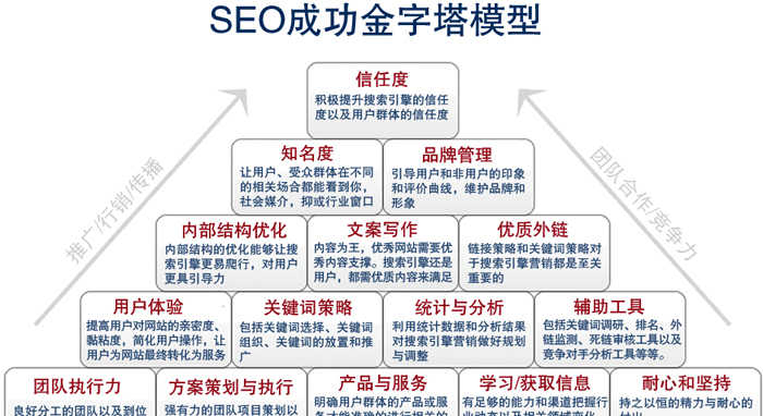 SEO托管专业公司，提升网站排名的明智之选