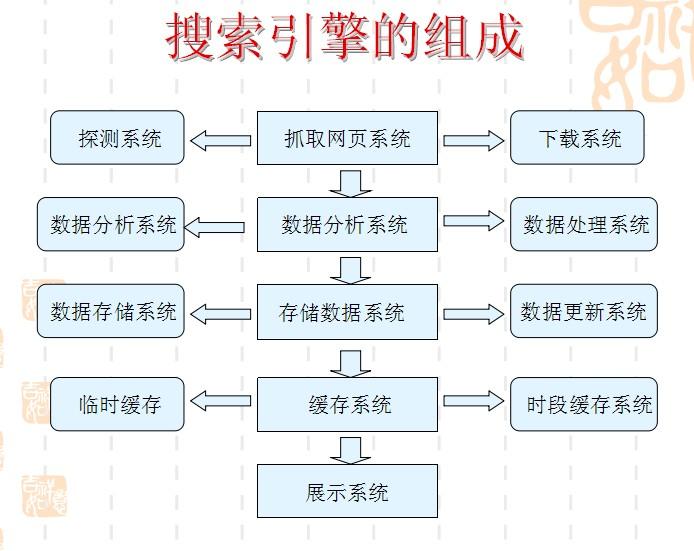 前端如何优化网站SEO