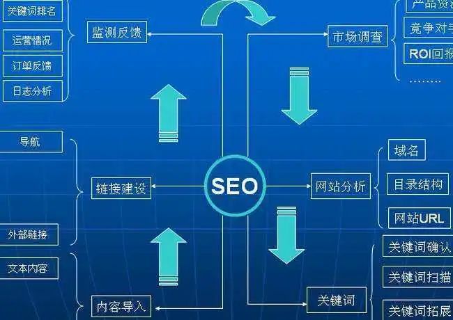 SEO优化终极算法视频解析